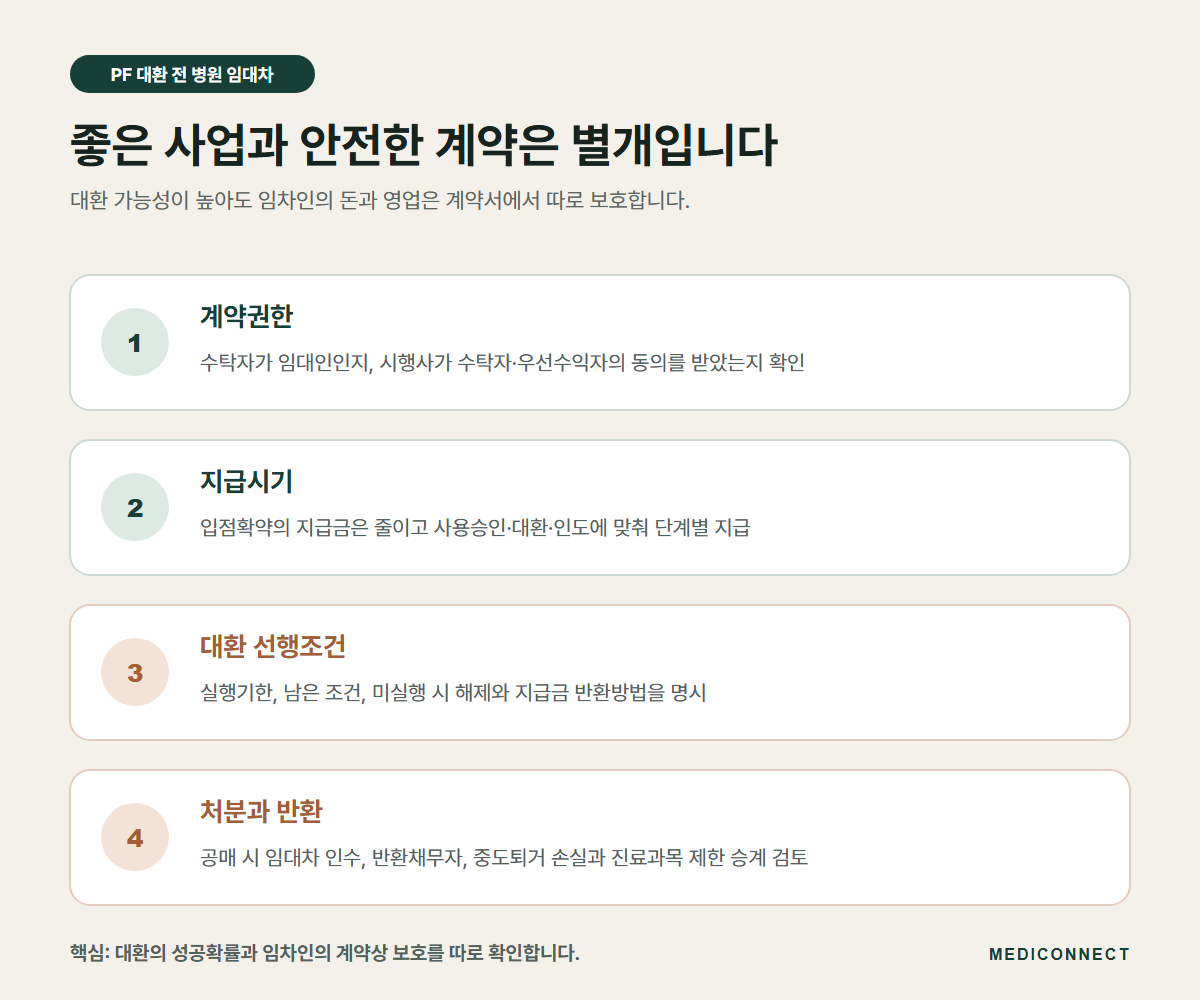 PF 대환 전 병원 임대차에서 계약으로 보호할 항목