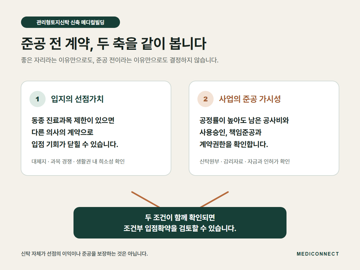 관리형토지신탁 신축 메디컬빌딩에서 준공 전 입점을 판단하는 구조