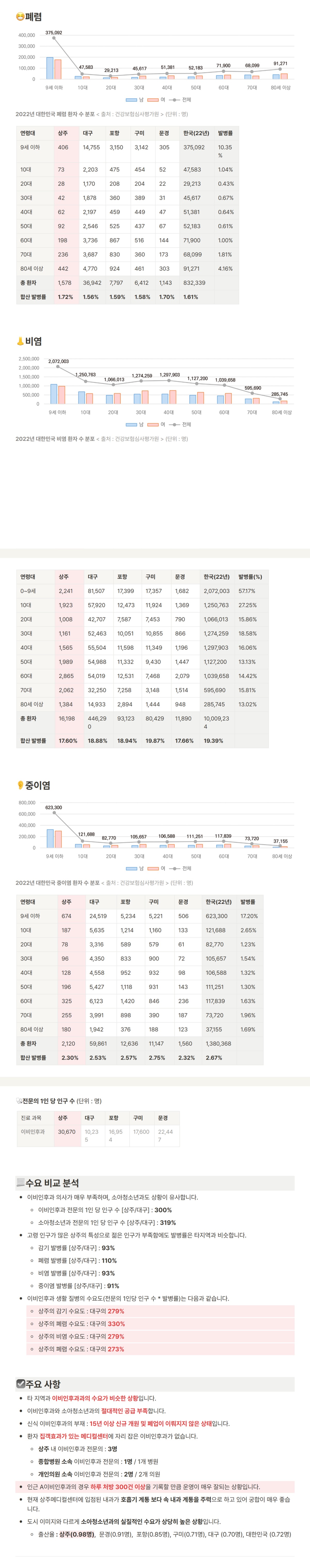 상주메디컬센터 입점 제안서 원문 자료 6