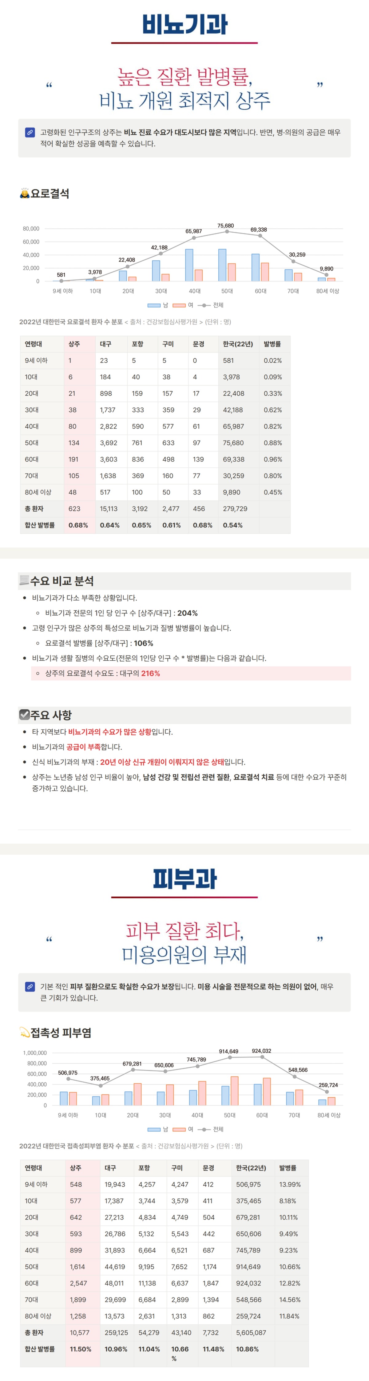 상주메디컬센터 입점 제안서 원문 자료 7