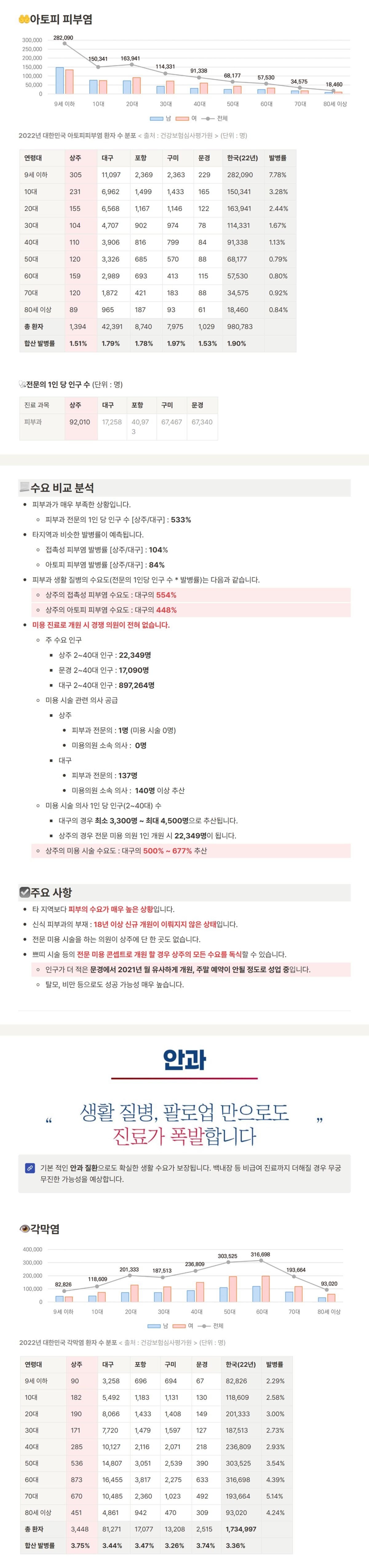 상주메디컬센터 입점 제안서 원문 자료 8