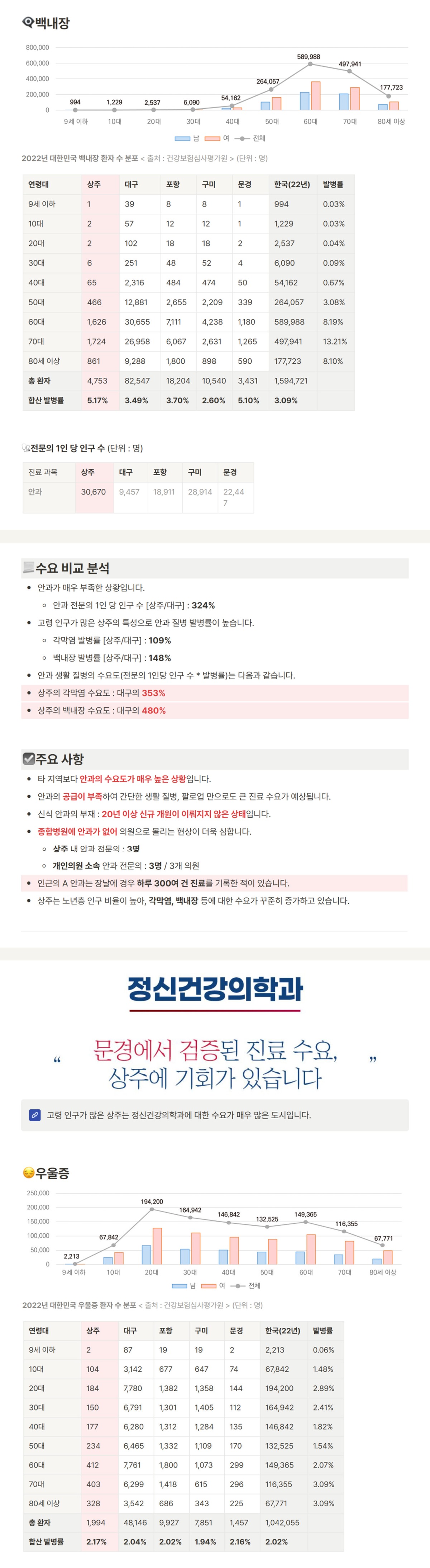 상주메디컬센터 입점 제안서 원문 자료 9