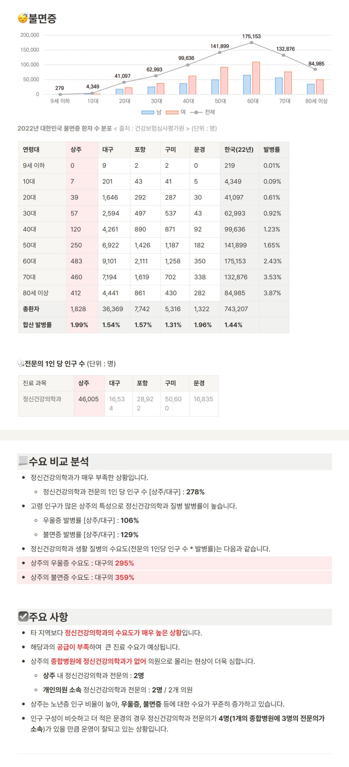 상주메디컬센터 입점 제안서 원문 자료 10