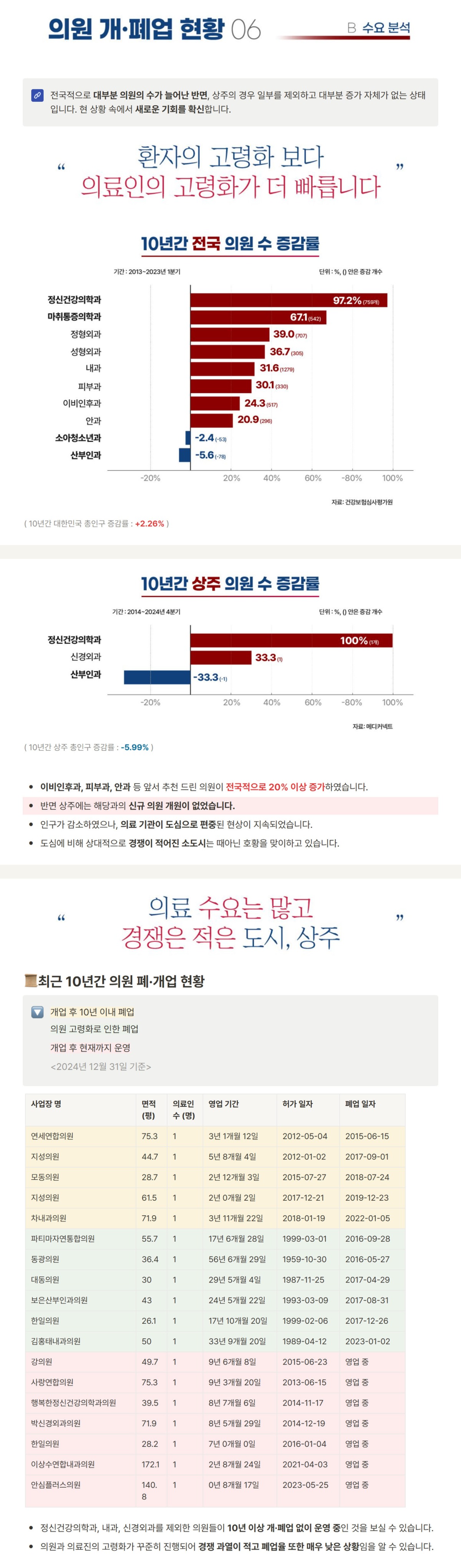 상주메디컬센터 입점 제안서 원문 자료 11