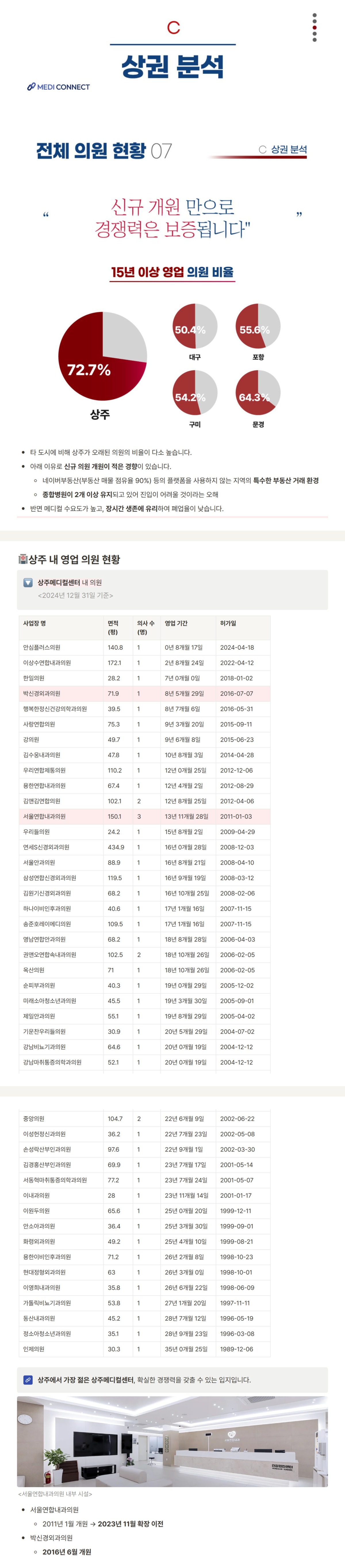 상주메디컬센터 입점 제안서 원문 자료 12