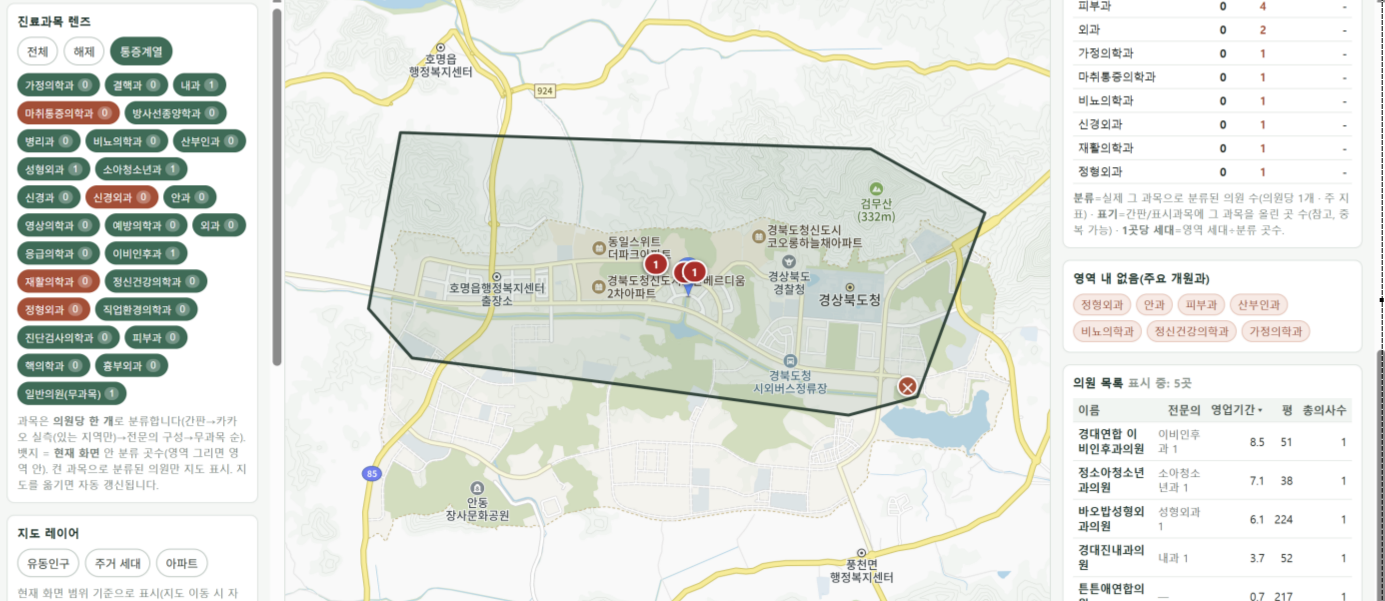 의원과 주거 데이터를 겹쳐 후보 생활권을 확인하는 메디커넥트 간이도구